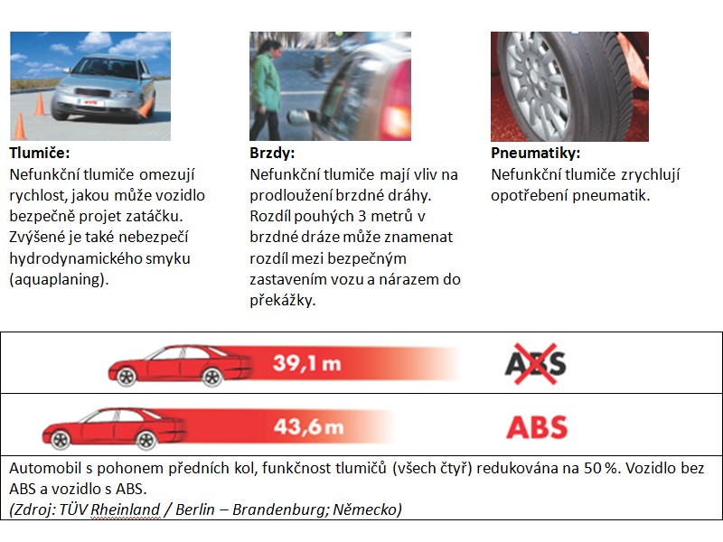 Příprava auta na dovolenou